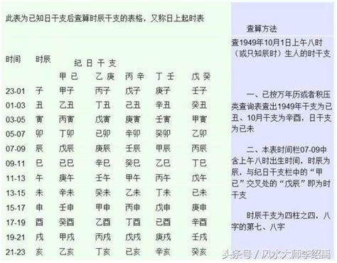 何謂生辰八字|生辰八字是什麼意思？